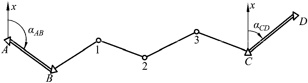 1.導(dǎo)線的布設(shè)形式